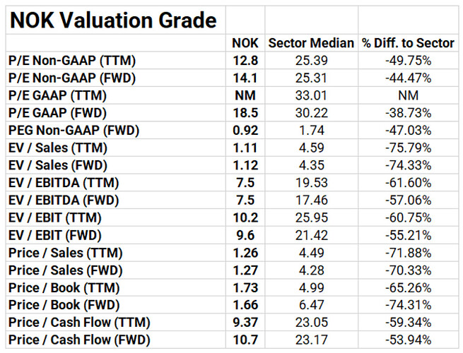 Nokia undervaluation - table.PNG