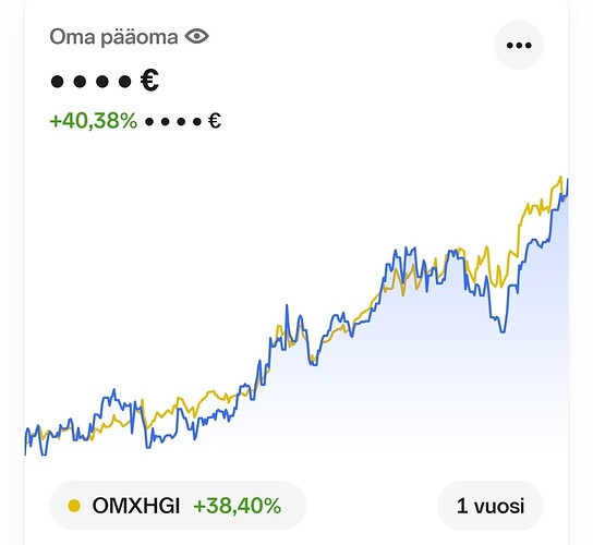 Screenshot20260511220800Nordnet
