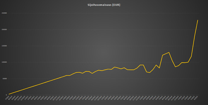 Salkku 6.2025