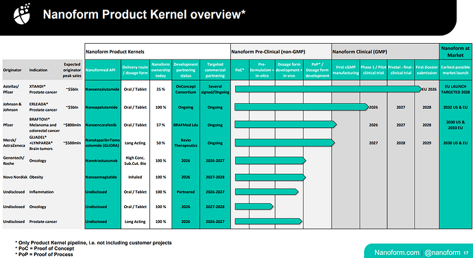 4Q25_product_kernels