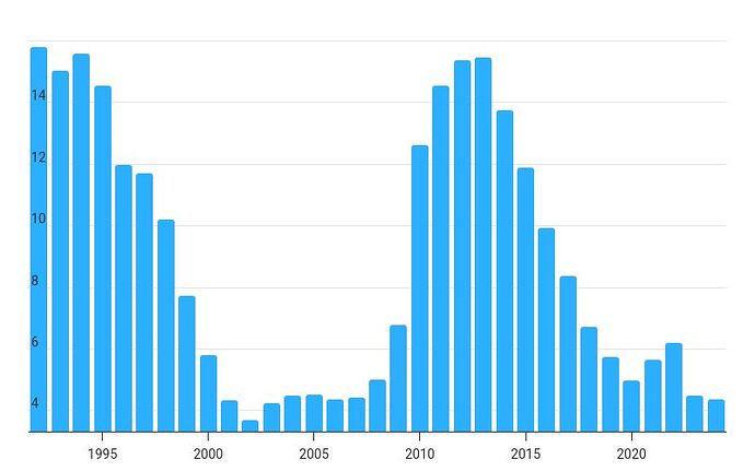 Ireland-Unemployment-Rate-Unemployment-Rate-2025-04-21-17-07