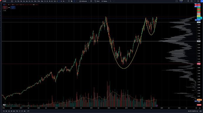 Ishares