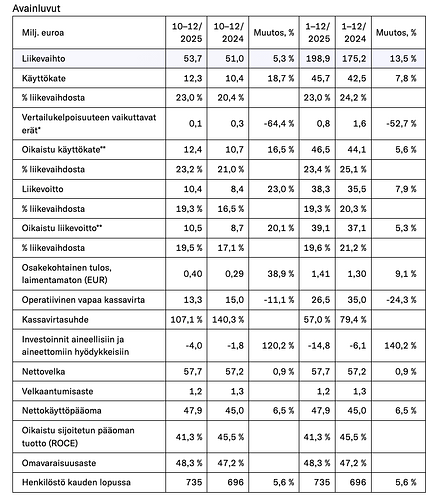 Näyttökuva 2026-02-12 kello 9.03.19