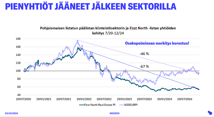 Kiinteisöilta