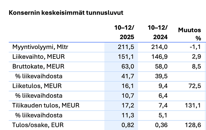 Näyttökuva 2026-10-22 kello 15.06.33