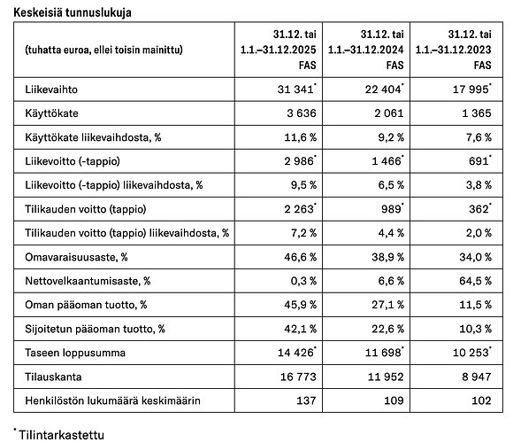 Näyttökuva 2026-02-26 kello 8.54.44