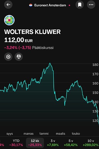 Screenshot_20250813_204302_Nordnet