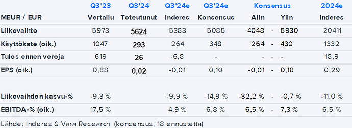 neste pre q3'24 kopio