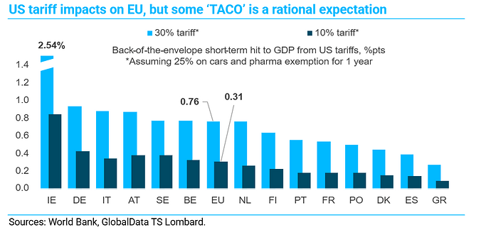 taco gdp