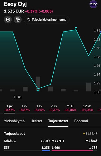 Screenshot_20240805_114714_Nordnet