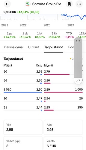 Screenshot_20241029_101448_Nordnet