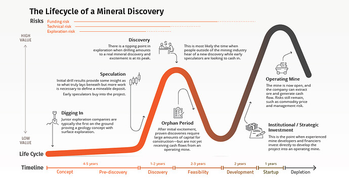 mining-life-cycle