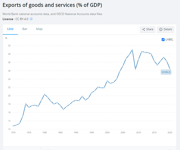 EXPORTS_TO_GDP