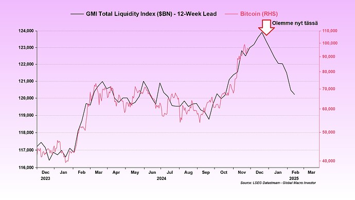 liquidity