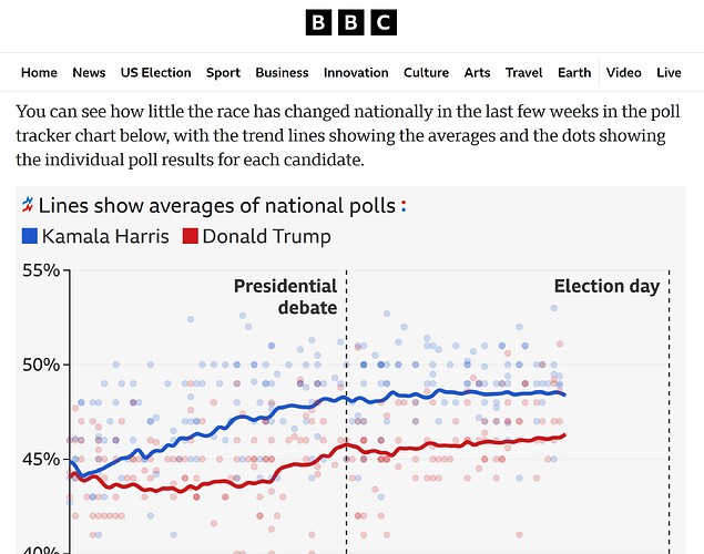 polls2