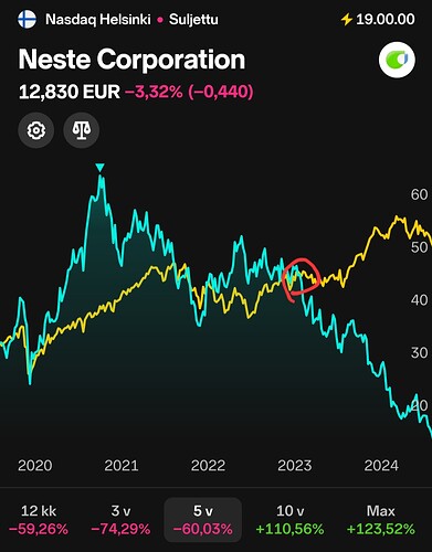 Screenshot_20241108_200708_Nordnet