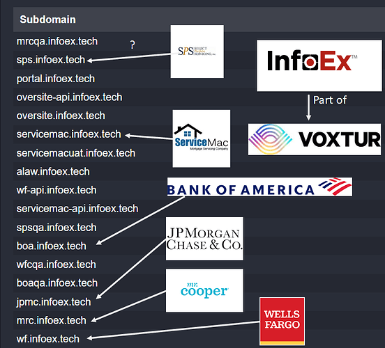 infoex-subdomains