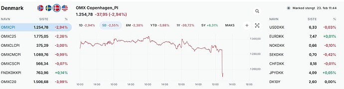 Screenshot_23-2-2026_12044_www.finansavisen.no