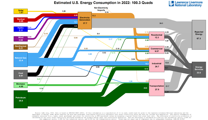 US Energy 2022 (1)