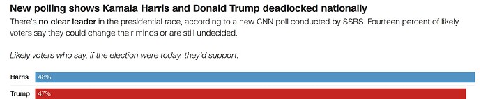 polls