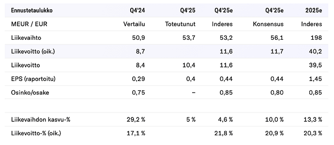 Skärmavbild 2026-02-12 klockan 9.05.08