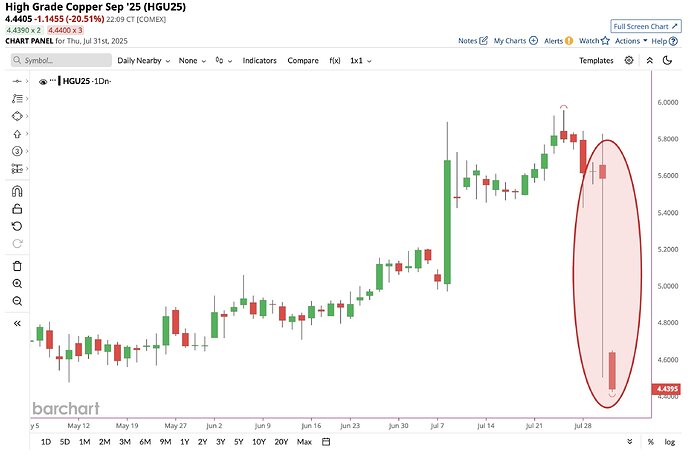 Copper