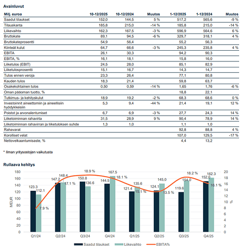 Screenshot From 2026-02-12 09-10-47