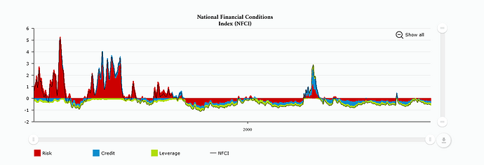 nfci