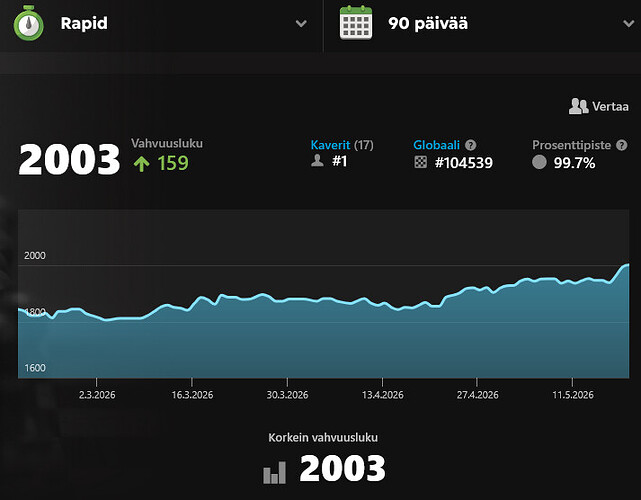 kuva