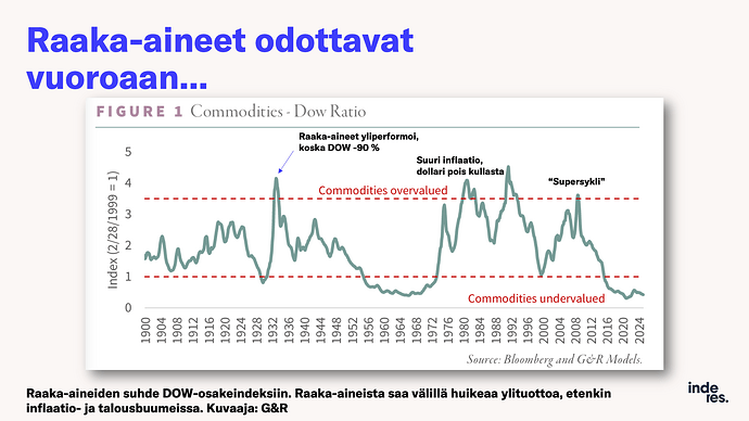 Slide7