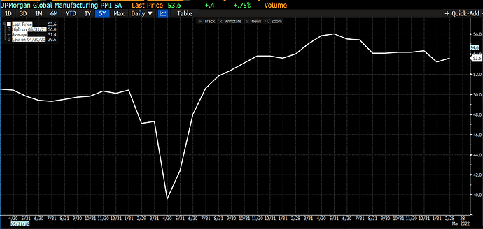 MANU_PMI