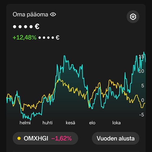 Screenshot_20250101_000145_Nordnet