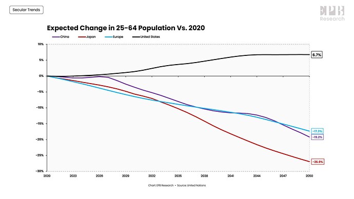 change_in_working-age-population