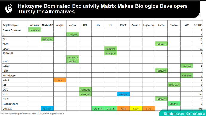Bio_companies_comparison