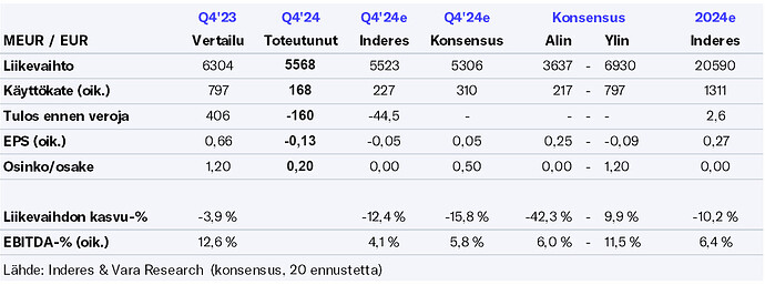 nesteq424pre kopio