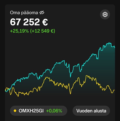 Screenshot_20241231_220636_Nordnet