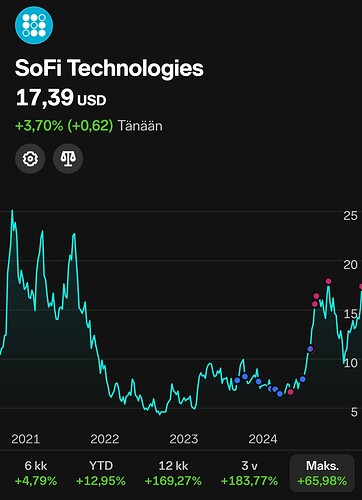Screenshot_20250627_175210_Nordnet
