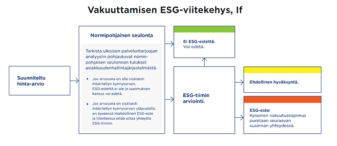 If, ESG-viitekehys