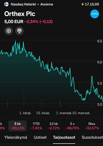 Screenshot_20241216_171706_Nordnet