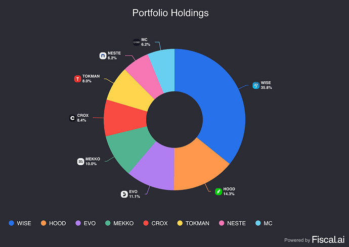 finchat-chart-export (2)