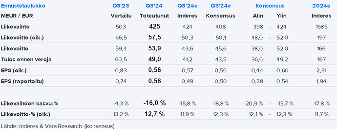 kalmar pre q3'24 kopio