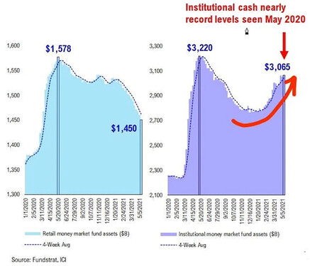 institutional cash