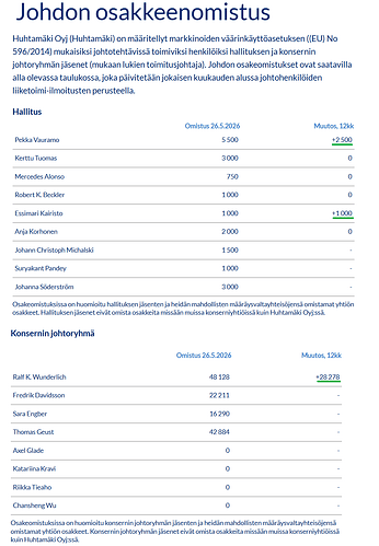 insider trades