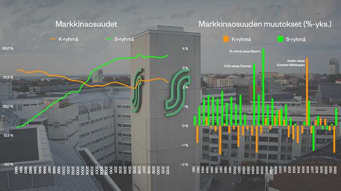 markkinaosuudet