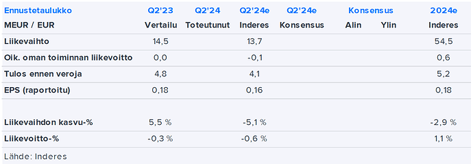ilkka q224pre