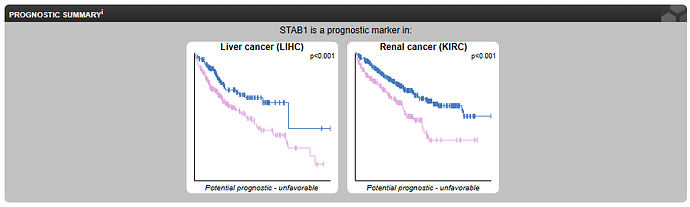 STAB1_cancer