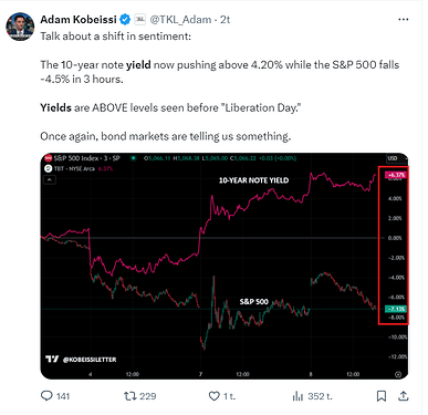us10y