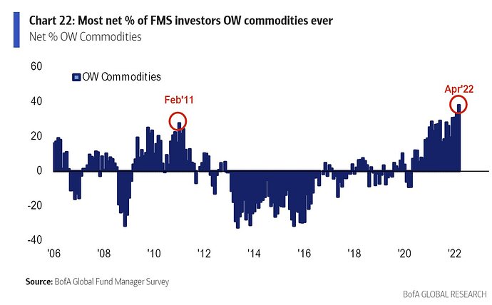 OW_Commodities_