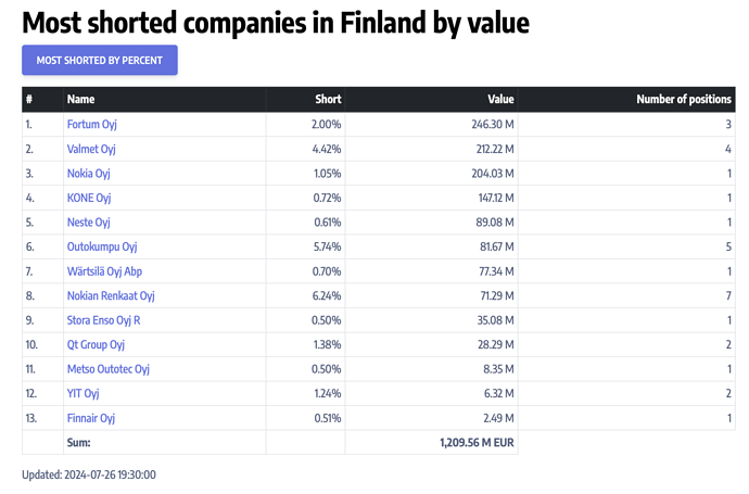 Näyttökuva 2024-07-29 kello 13.53.57