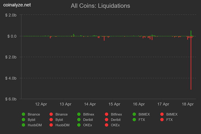 coinalyze_allcoins_liquidations